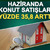 Türkiye'de haziranda konut satışları yüzde 35,8 arttı