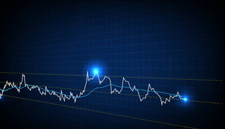 Teknik analizde en çok kullanılan göstergeler (RSİ, MACD, Bollinger Bantları, MA)