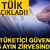 TÜİK açıkladı! 2 ay aradan sonra... Tüketici güveni 5 ayın zirvesinde