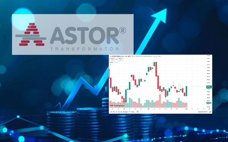 ABD ihracat hedefi uçurdu: ASTOR için yüzde 100’ü aşan prim bekleniyor 