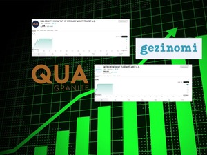 GZNMI ve QUAGR Neden Tavan Oldu?