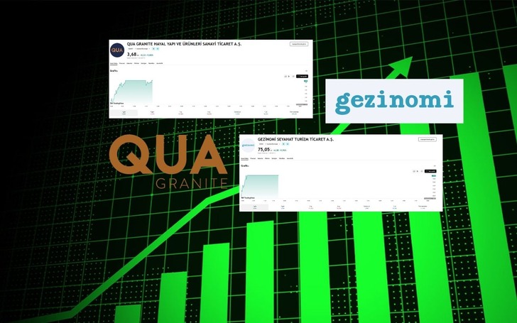 GZNMI ve QUAGR Neden Tavan Oldu?