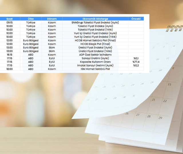 TÜFE, ÜFE ve ABD verileri: Piyasalar bugün hangi rakamları bekliyor?