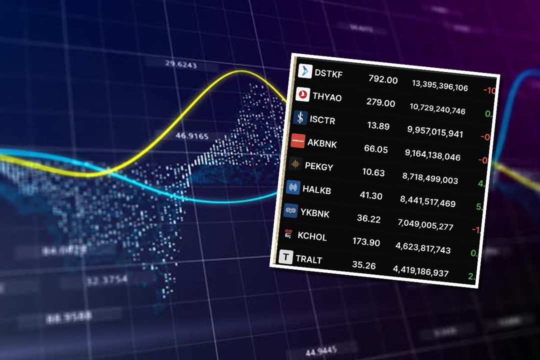 Borsa İstanbul'da hacmi artan hisseler neler? (3 Aralık 2025)