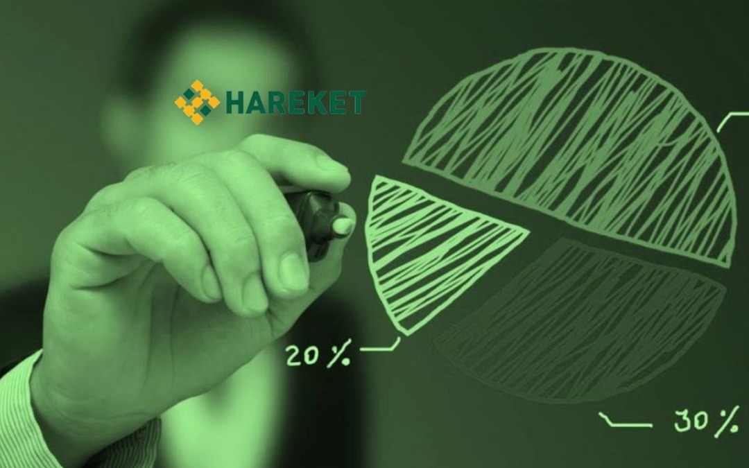 HRKET 200 bin payı devretti! 