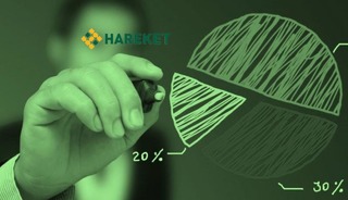 HRKET 200 bin payı devretti! 