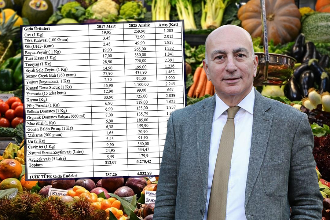 Uzman isim tek tek a&ccedil;ıkladı! Gıda fiyatlarında &ccedil;arpıcı tablo: 9 yılda 20 kat artmış
