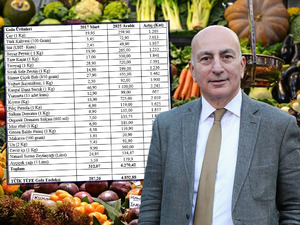 Uzman isim tek tek a&ccedil;ıkladı! Gıda fiyatlarında &ccedil;arpıcı tablo: 9 yılda 20 kat artmış
