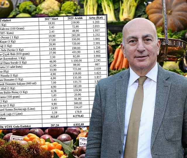 Uzman isim tek tek a&ccedil;ıkladı! Gıda fiyatlarında &ccedil;arpıcı tablo: 9 yılda 20 kat artmış