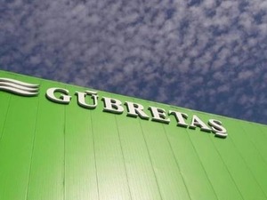 GUBRF teknik analiz: İşte destek ve diren&ccedil; seviyeleri