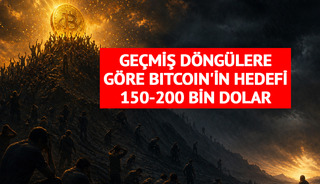 Ge&ccedil;miş D&ouml;ng&uuml;lere G&ouml;re Bitcoin'in Hedefi 150-200 Bin Dolar